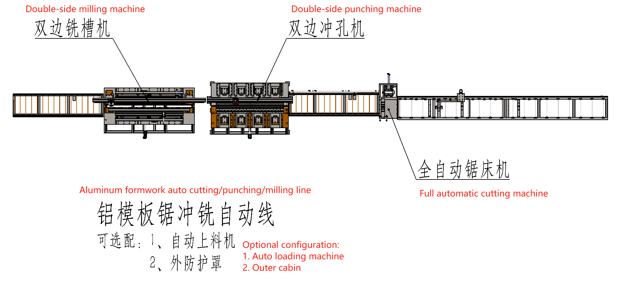 New Automatic Cutting/Punching/Milling Production Line for  Aluminum Formwork